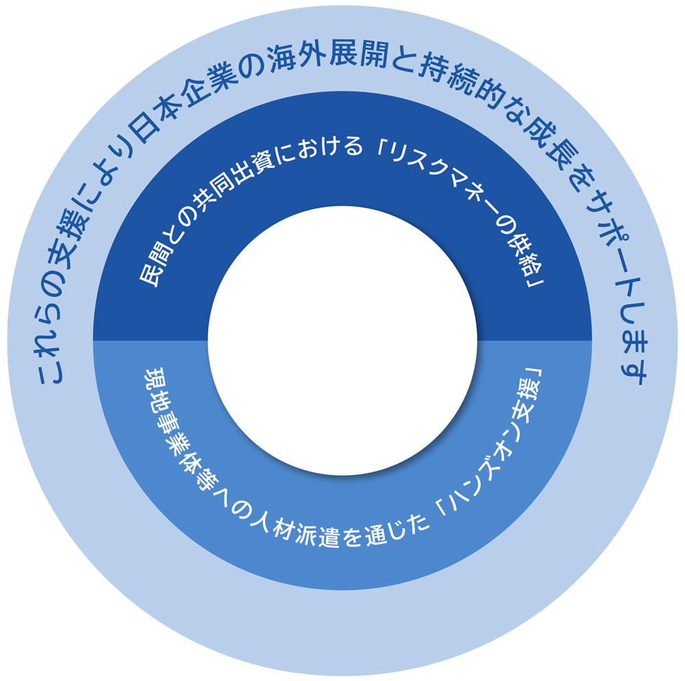 事業の目的